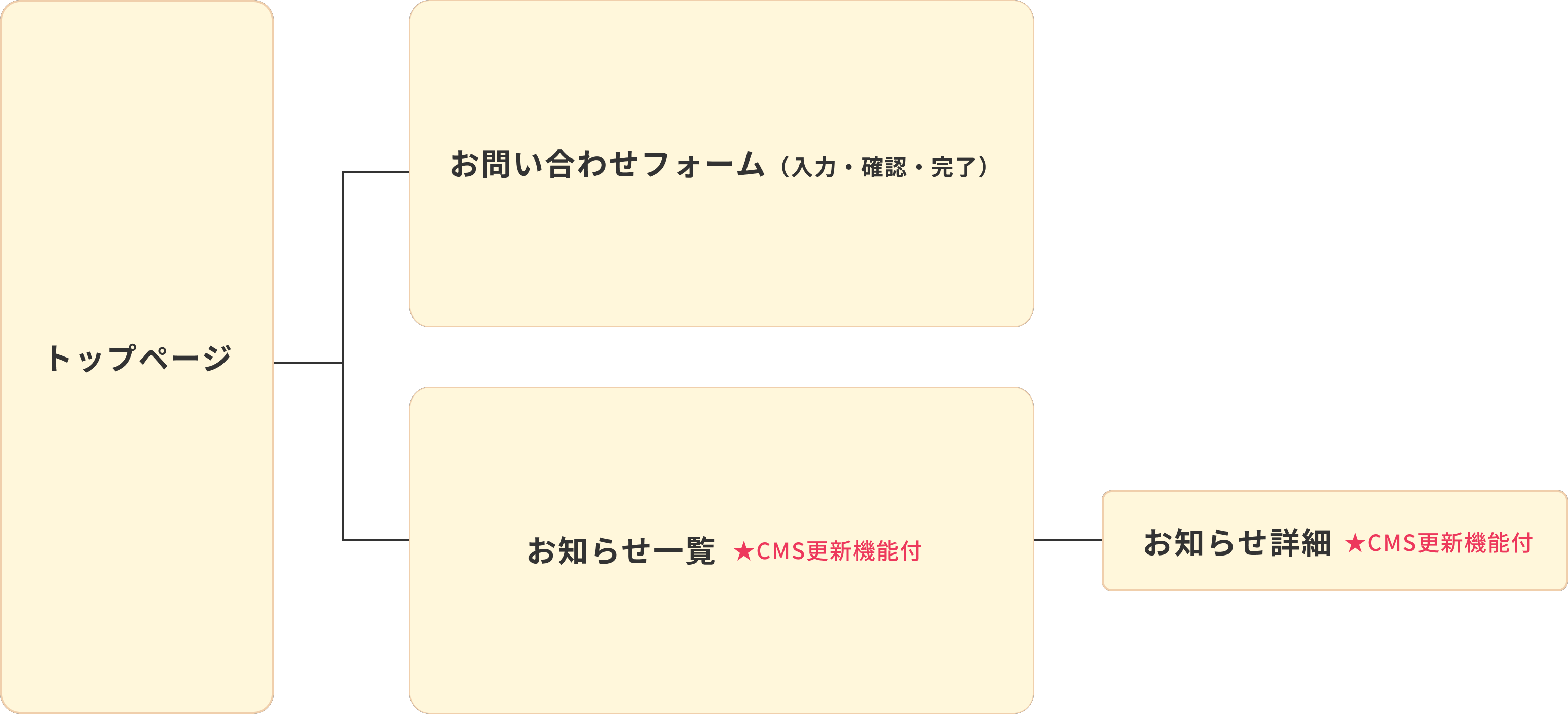 トップページ・お問い合わせフォーム・お知らせ一覧・お知らせ詳細