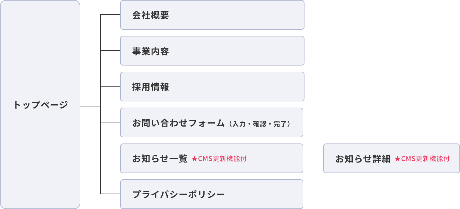 トップページ・会社概要・事業内容・採用情報・お問い合わせフォーム・お知らせ一覧・プライバシーポリシー・お知らせ詳細